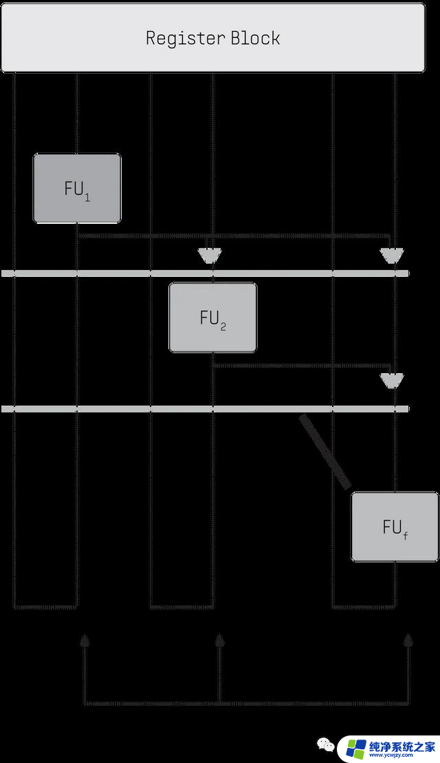 CPU 2.0时代来了？Flow PPU让你的CPU性能翻倍！