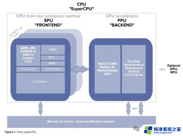 CPU 2.0时代来了？Flow PPU让你的CPU性能翻倍！