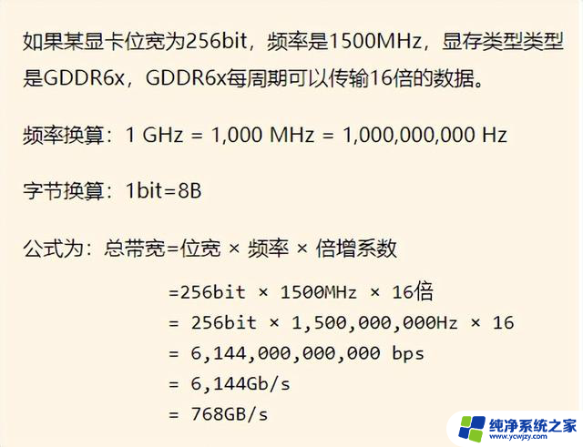 一文带你了解显卡，让你快速了解显卡的基本知识