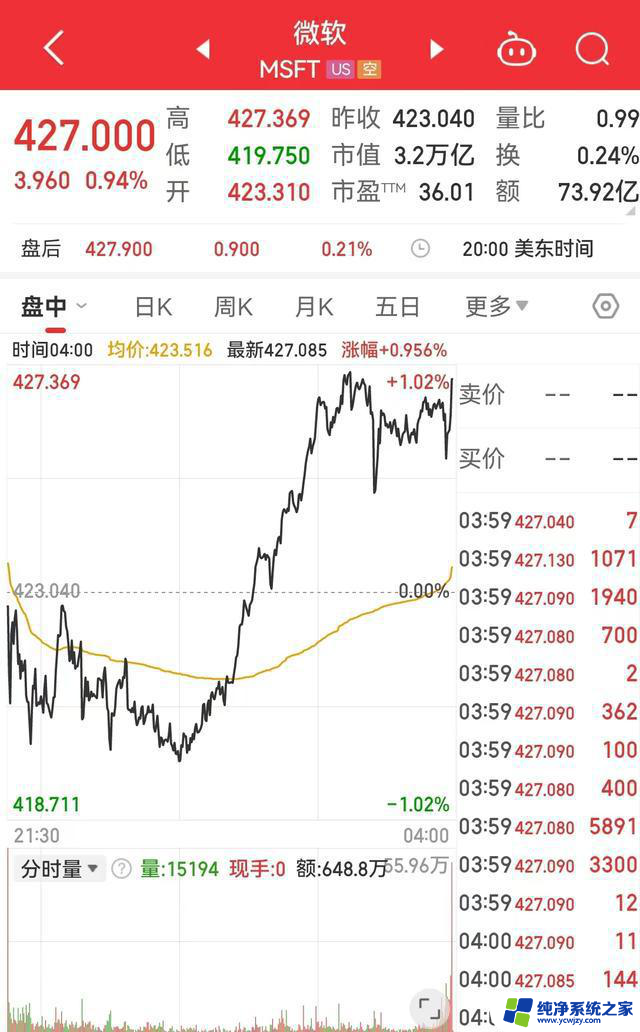 多家巨头宣布裁员！涉及三星、微软等，全球科技行业动荡不安