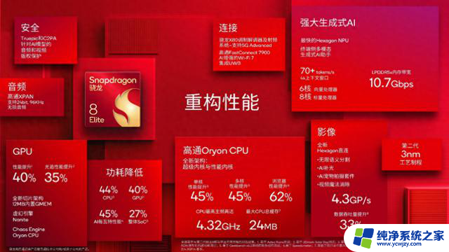 高通自研Oryon CPU：性能“至尊”之选