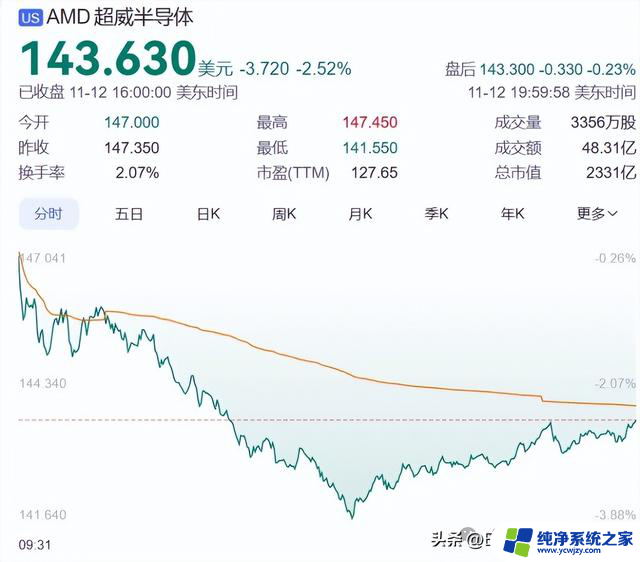 AMD全球大裁员！中国重灾区？原因揭秘