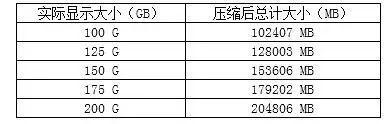 新ThinkPad如何重新分盘：分步教程详解