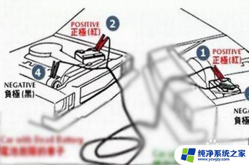 车子没电怎么办 怎么搭电 怎样正确给电瓶没电的车搭电