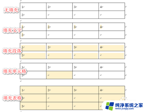 word中表格颜色填充 Word表格如何设置填充颜色