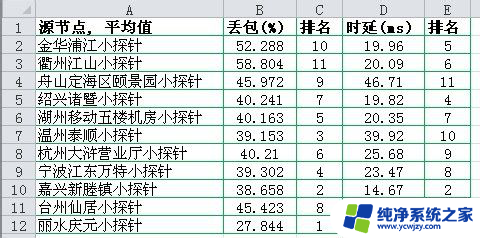 表格边框颜色怎么改 Excel如何设置边框颜色和样式