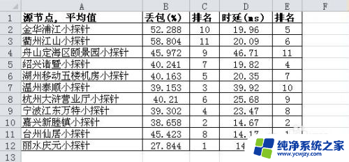 表格边框颜色怎么改 Excel如何设置边框颜色和样式