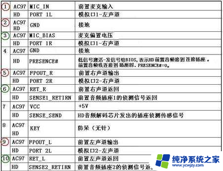 hdaudio是插耳机的吗 AC97和HD声卡前置音频接口的连接跳线的注意事项