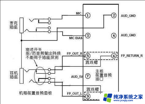 hdaudio是插耳机的吗 AC97和HD声卡前置音频接口的连接跳线的注意事项