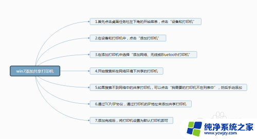 电脑win7如何连接打印机 win7共享打印机连接步骤