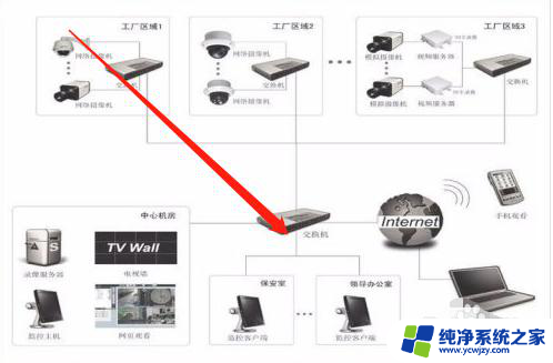 无线监控怎么连接网络 监控摄像头如何连接WiFi