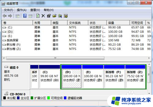 win7磁盘分区调整 如何使用WIN7系统自带工具进行硬盘分区调整