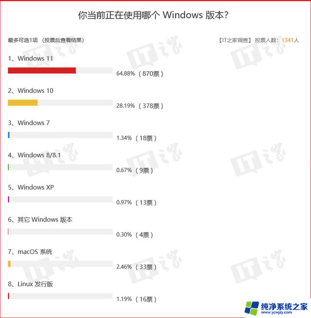 Win10升级后，学习成本低，无障碍使用Win11