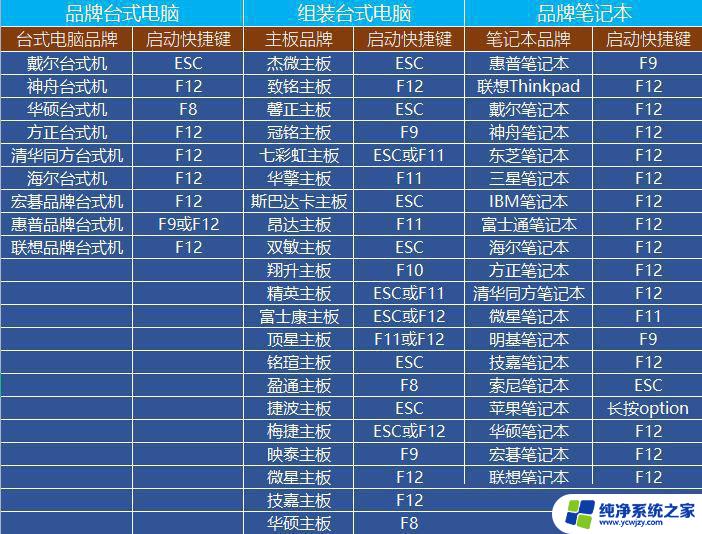 win11不重装系统可以重新分区吗 Win11系统磁盘合并步骤