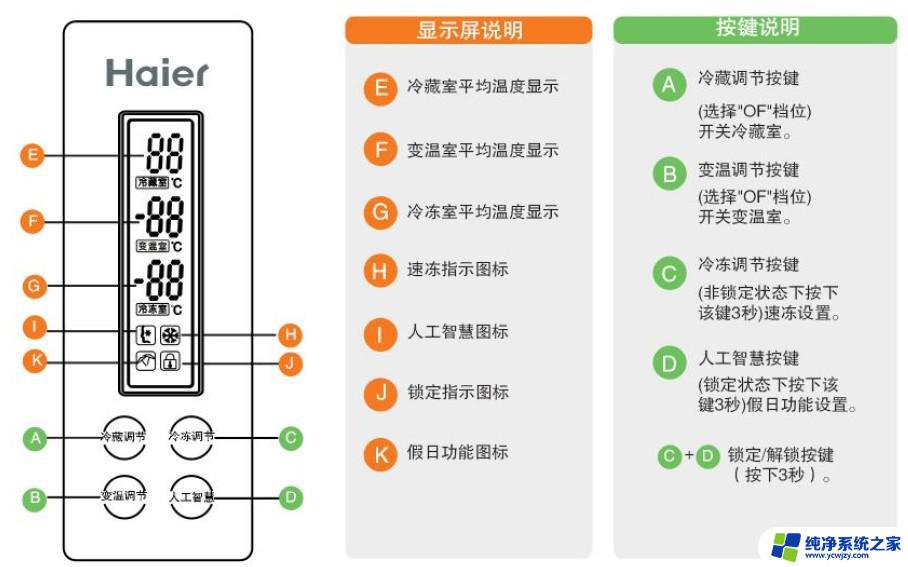 海尔怎么调节冰箱温度控制 海尔冰箱温控器调节方法步骤