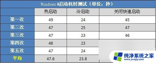 win8比win7快吗