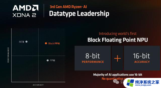 Computex 2024｜AMD的锐龙9000和锐龙AI发布：全面解析最新处理器技术