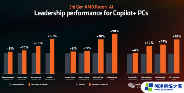 Computex 2024｜AMD的锐龙9000和锐龙AI发布：全面解析最新处理器技术