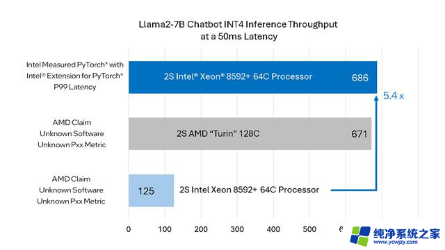 英特尔第五代至强可扩展处理器AI性能优化胜过AMD EPYC Turin