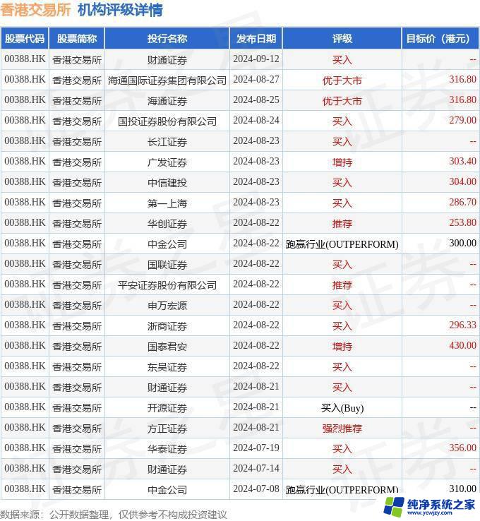 高盛下调微软目标价至500美元 仍维持“买入”评级