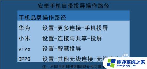 投屏到电视,电视怎么设置 投屏电视的设置方法