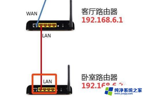 路由器跟光猫的区别 一个移动光猫最多可以连几个路由器