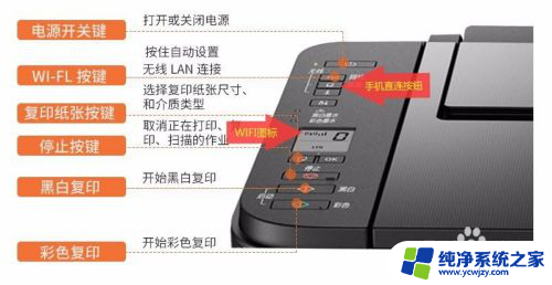 佳能ts3180打印机怎么连接wifi 佳能TS3180 WiFi设置步骤