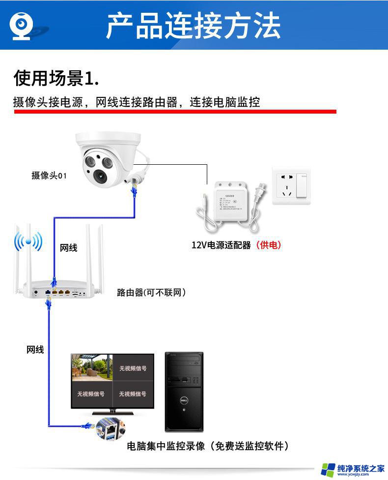 电脑可以连接摄像头吗 监控摄像头与电脑的连接方法