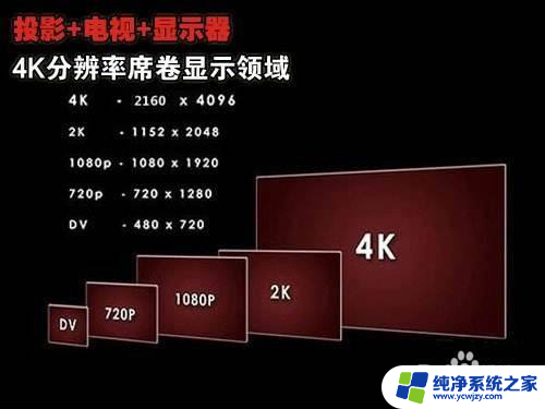 笔记本用电视当显示屏如何设置 如何将电视设置为电脑显示器