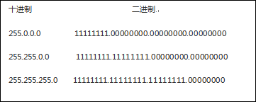 所输入的子网掩码无效子网掩码必须是相邻的 判断子网掩码是否有效的技巧