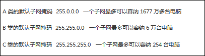 所输入的子网掩码无效子网掩码必须是相邻的 判断子网掩码是否有效的技巧