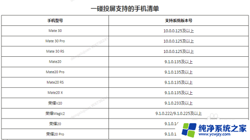 荣耀无线投屏 华为荣耀智慧屏如何连接投屏