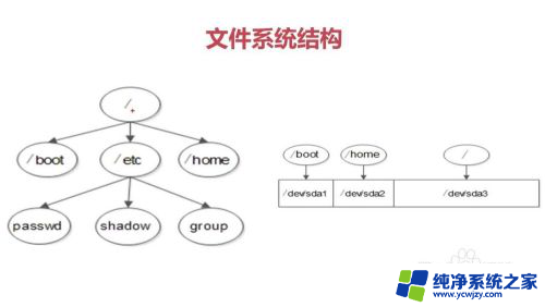 u盘里面没东西但是空间被占用 U盘文件消失不见