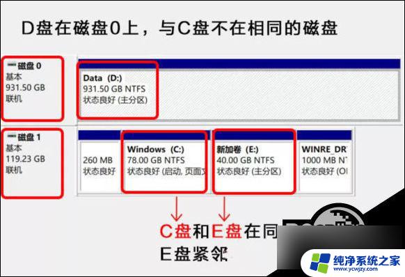 win11扩容c盘