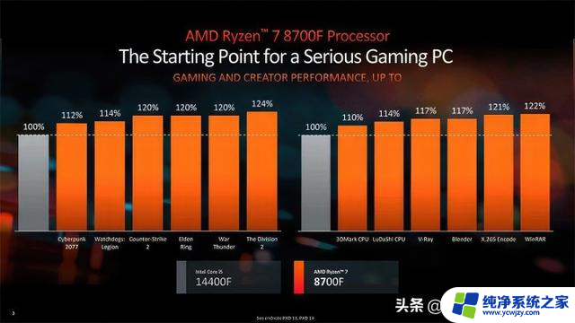 AMD R7 8700F/R5 8400F海外零售上市 售269/169美元：最新价格、性能评测及购买指南