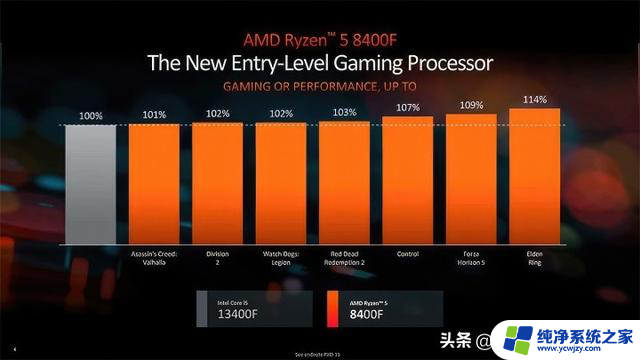 AMD R7 8700F/R5 8400F海外零售上市 售269/169美元：最新价格、性能评测及购买指南