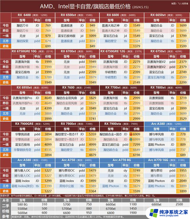 英伟达测试50系散热模组，显卡行情或将大变革