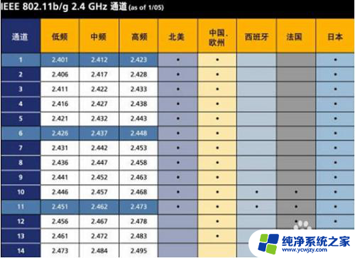 无线信道设置自动好还是固定好