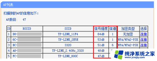 无线信道设置自动好还是固定好