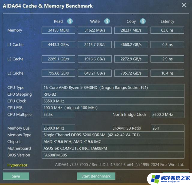 超高性价比游戏本平台！锐龙9 8940HX性能评测：性能表现一览