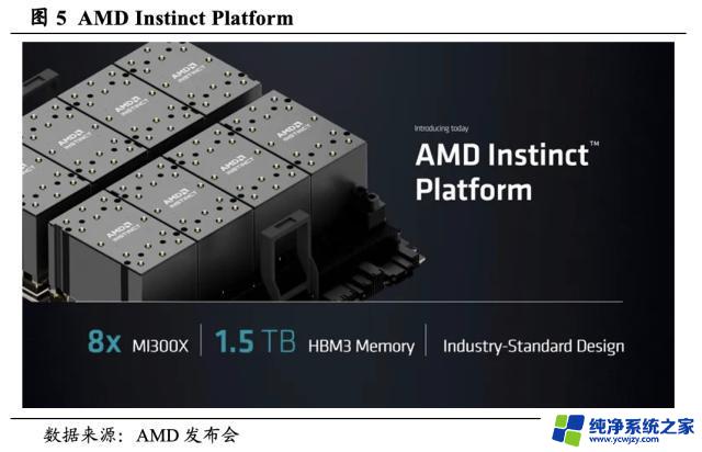 AMD MI 300表现亮眼，英伟达市场统治格局或难以撼动