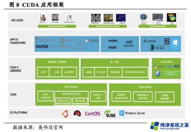 AMD MI 300表现亮眼，英伟达市场统治格局或难以撼动