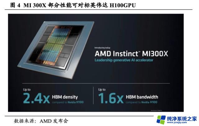 AMD MI 300表现亮眼，英伟达市场统治格局或难以撼动