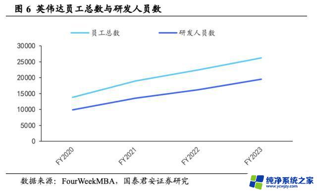 AMD MI 300表现亮眼，英伟达市场统治格局或难以撼动