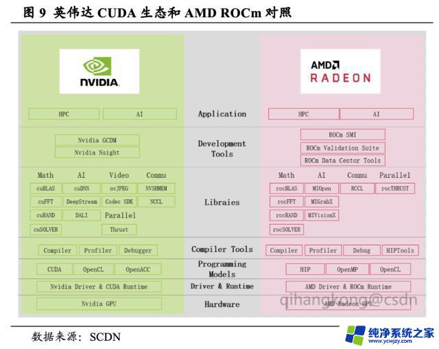 AMD MI 300表现亮眼，英伟达市场统治格局或难以撼动