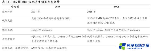 AMD MI 300表现亮眼，英伟达市场统治格局或难以撼动