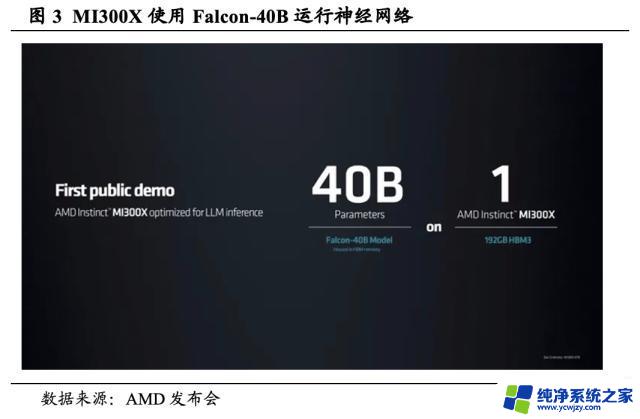 AMD MI 300表现亮眼，英伟达市场统治格局或难以撼动