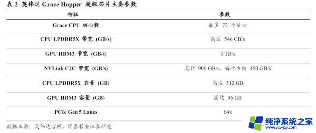 AMD MI 300表现亮眼，英伟达市场统治格局或难以撼动