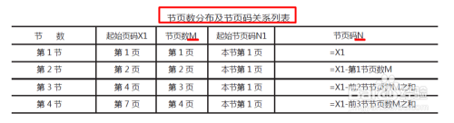 word页码显示page/numpages 制作Word文档中的页数页码技巧