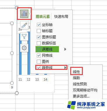 wps如何添加线性趋势线 wps如何给图表添加线性趋势线